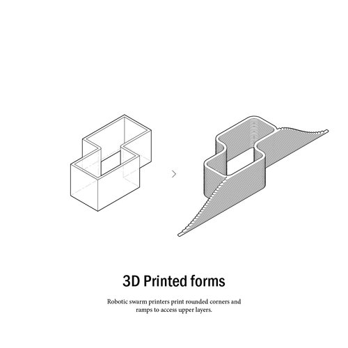 3D Printed forms. Robotic swarm printers print rounded corners and ramps to access upper layers.